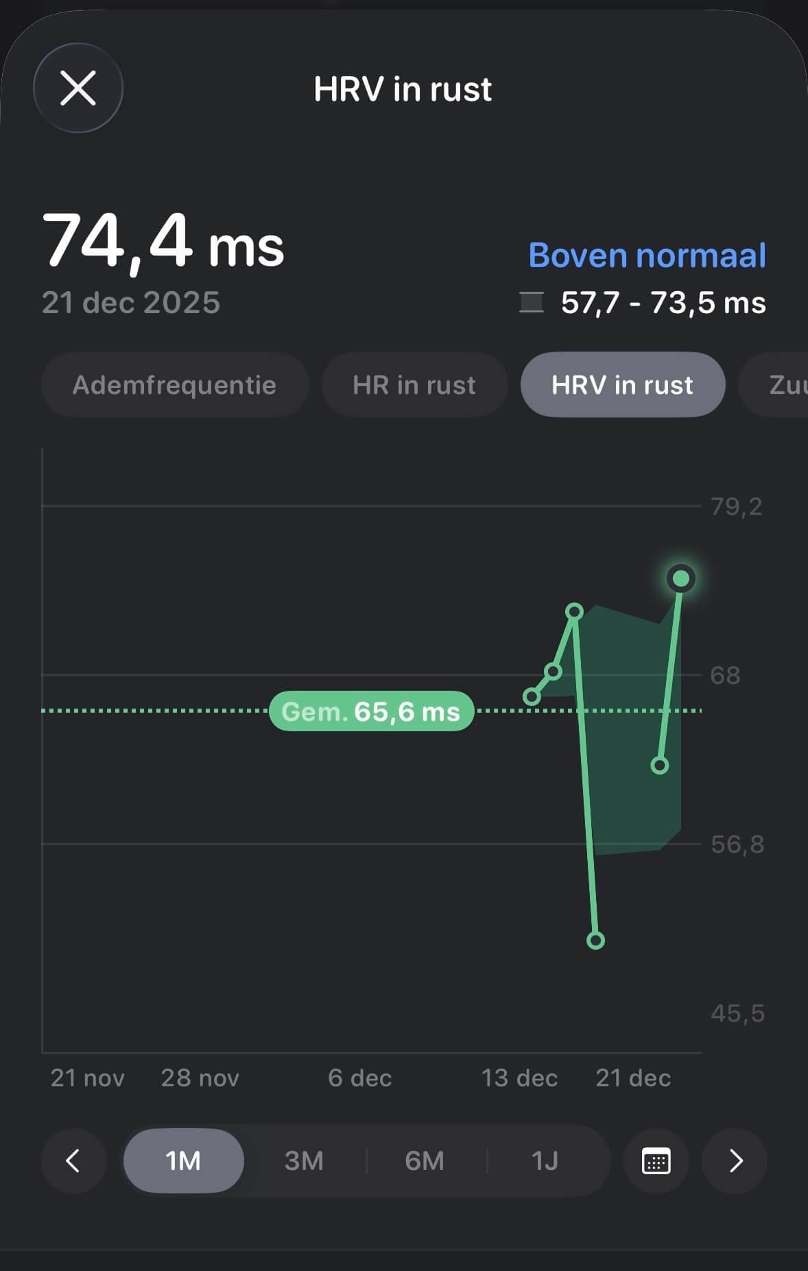 HRV status van een klant